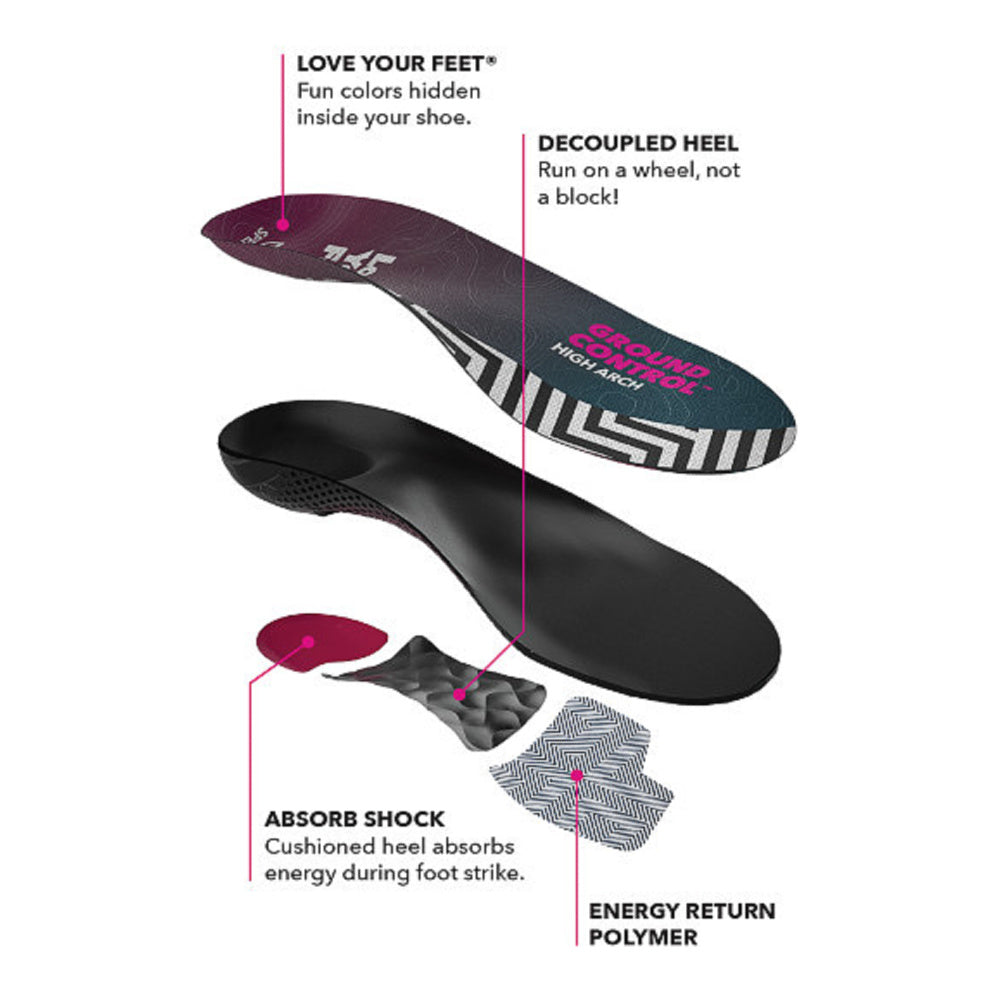Spenco | Ground Control High Arch Insole